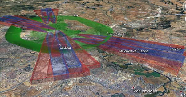 Aerodrome Safeguarding